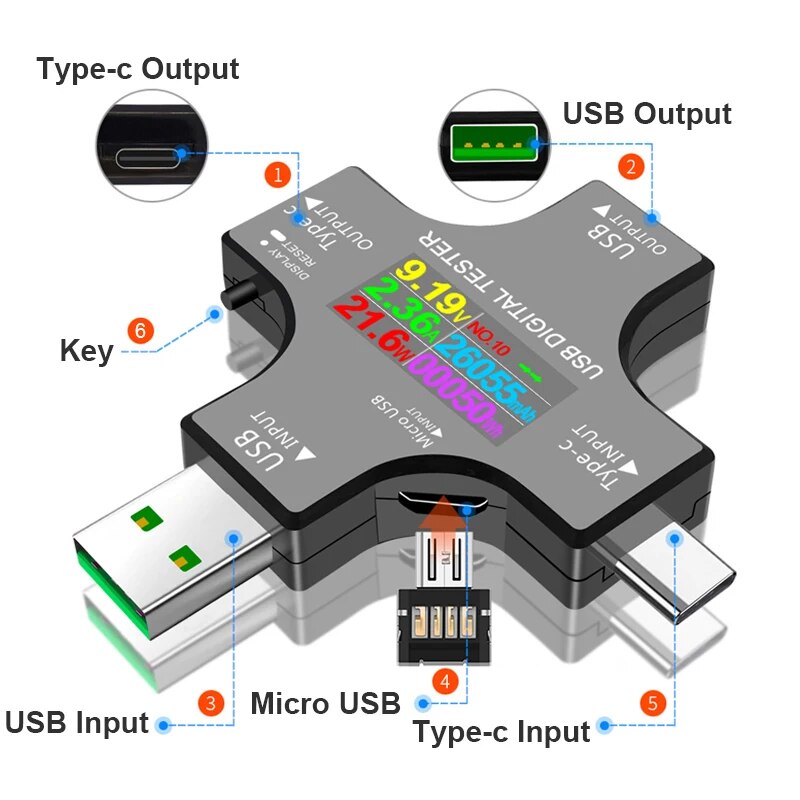 USB テスター DC Type-C PD デジタル電圧計ア - Logic Analyzer Usb のレビューと価格