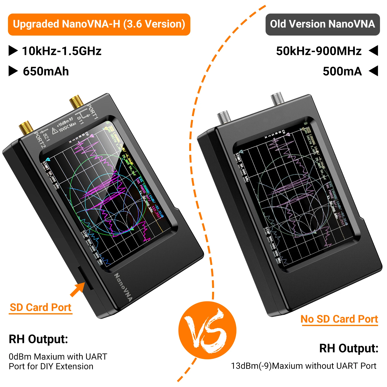 NanoVNA-H ベクトル ネットワーク アンテナ アナラ - Logic Analyzer Usb のレビューと価格